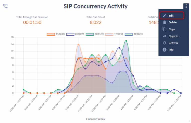 CDR Reporting & Call Analytics Simplified | Variphy