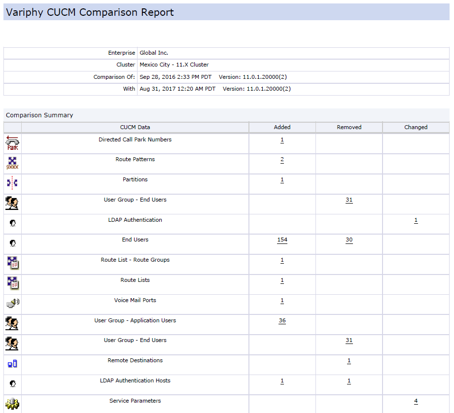 Compare Report