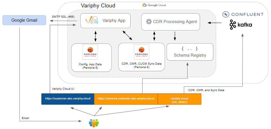 CDR Reporting & Call Analytics Simplified | Variphy